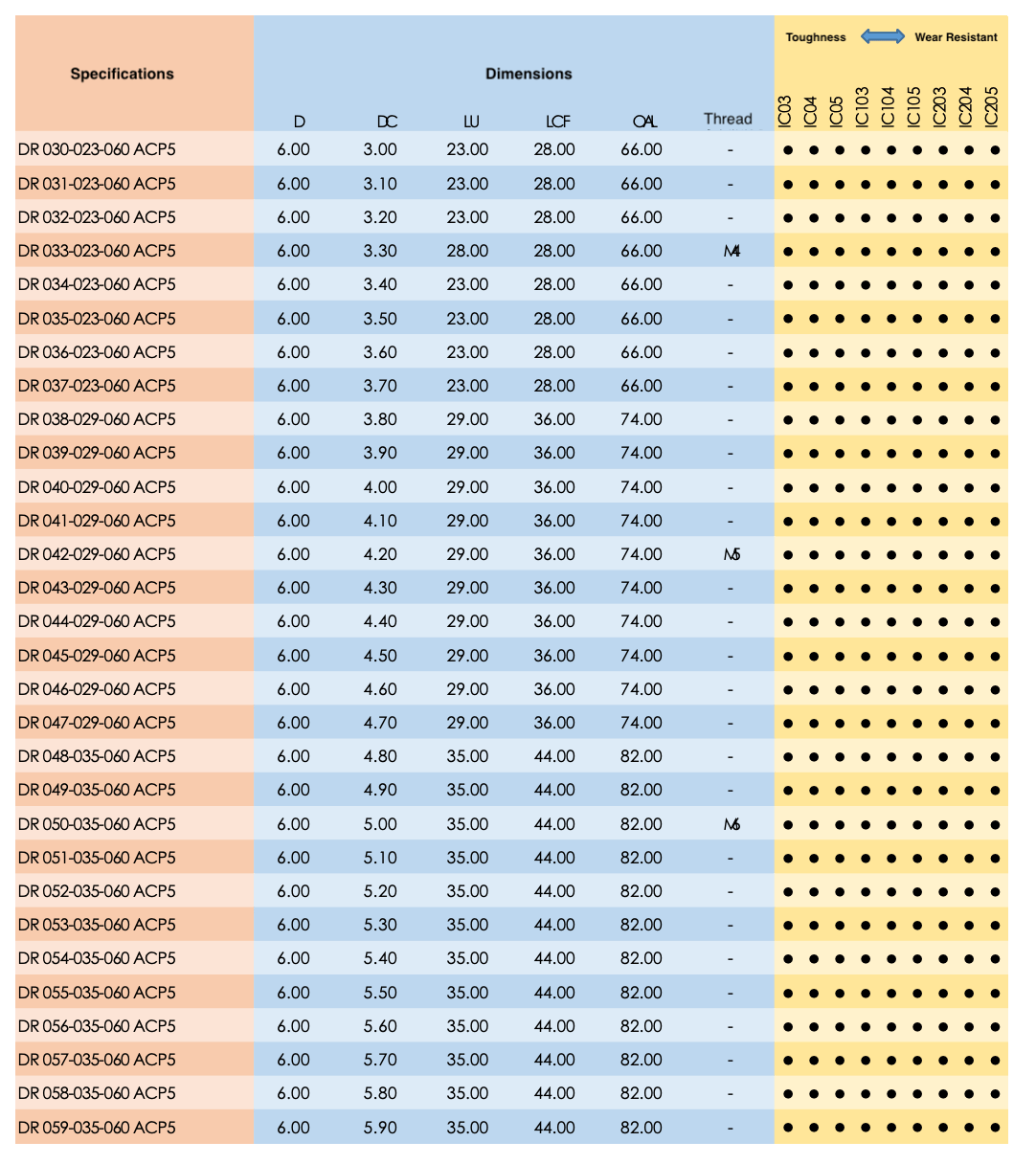 Carbide Drill Bits AGrade Carbide