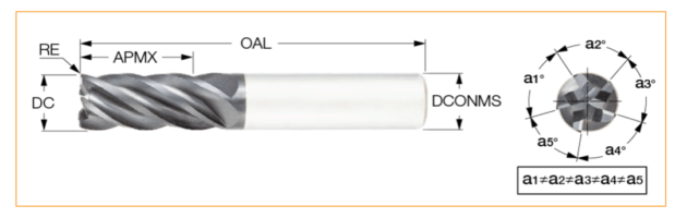  9.Dr CFRD 5 răng dao phay cuối chống rung và giảm tiếng ồn với bước răng không bằng nhau và góc xoắn không bằng nhau (36-38 °), với bán kính mũi phi lê khác nhau r
